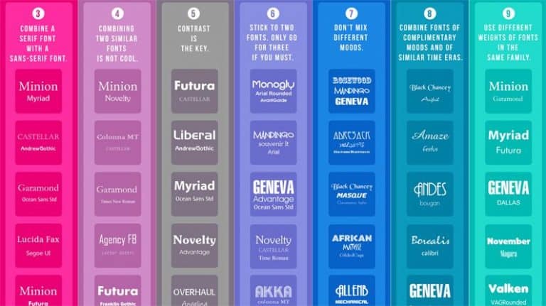 5 Very Common Typography Mistakes You Should Avoid - promomax.ca